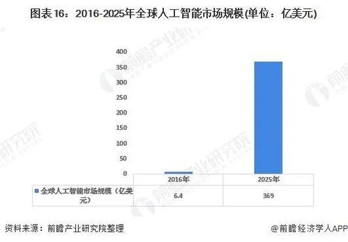 2020年中國(guó)新基建七大產(chǎn)業(yè)鏈發(fā)展全景圖 人工智能應(yīng)用軟件開(kāi)發(fā)
