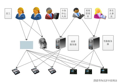 智能考勤辦公管理軟件需求功能與人工智能應(yīng)用開(kāi)發(fā)
