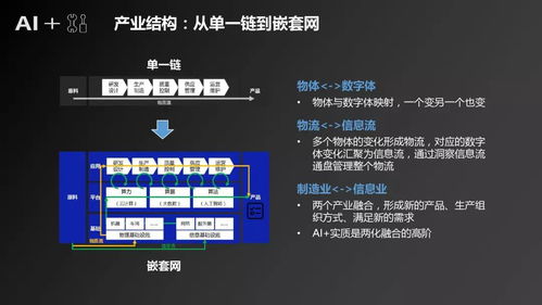 人工智能驅(qū)動(dòng)制造產(chǎn)業(yè)變革 應(yīng)用軟件開(kāi)發(fā)深度研究報(bào)告